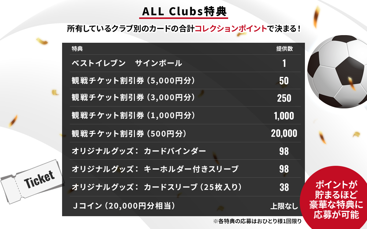 特典について – J.LEAGUE FANTASY CARD